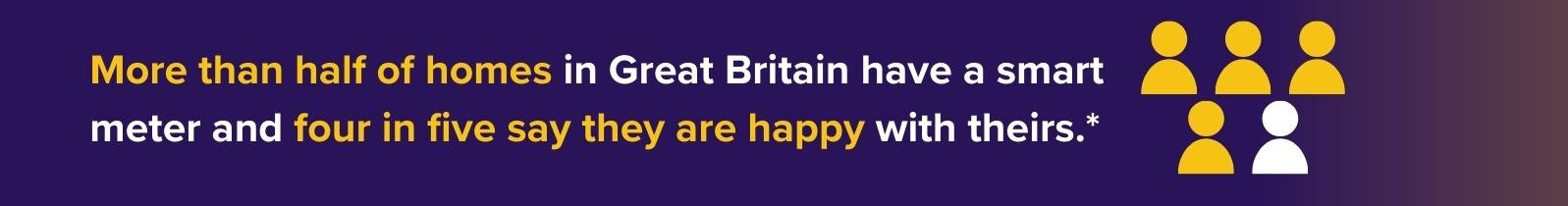 Dark blue background with bold text: "More than half of homes in Great Britain have a smart meter and four in five say they are happy with theirs.*" 5 silhouette icons of people, 4 yellow and 1 white. 