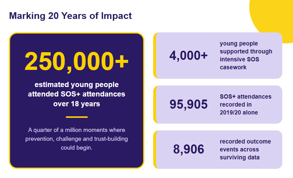 20 Years Of Impact